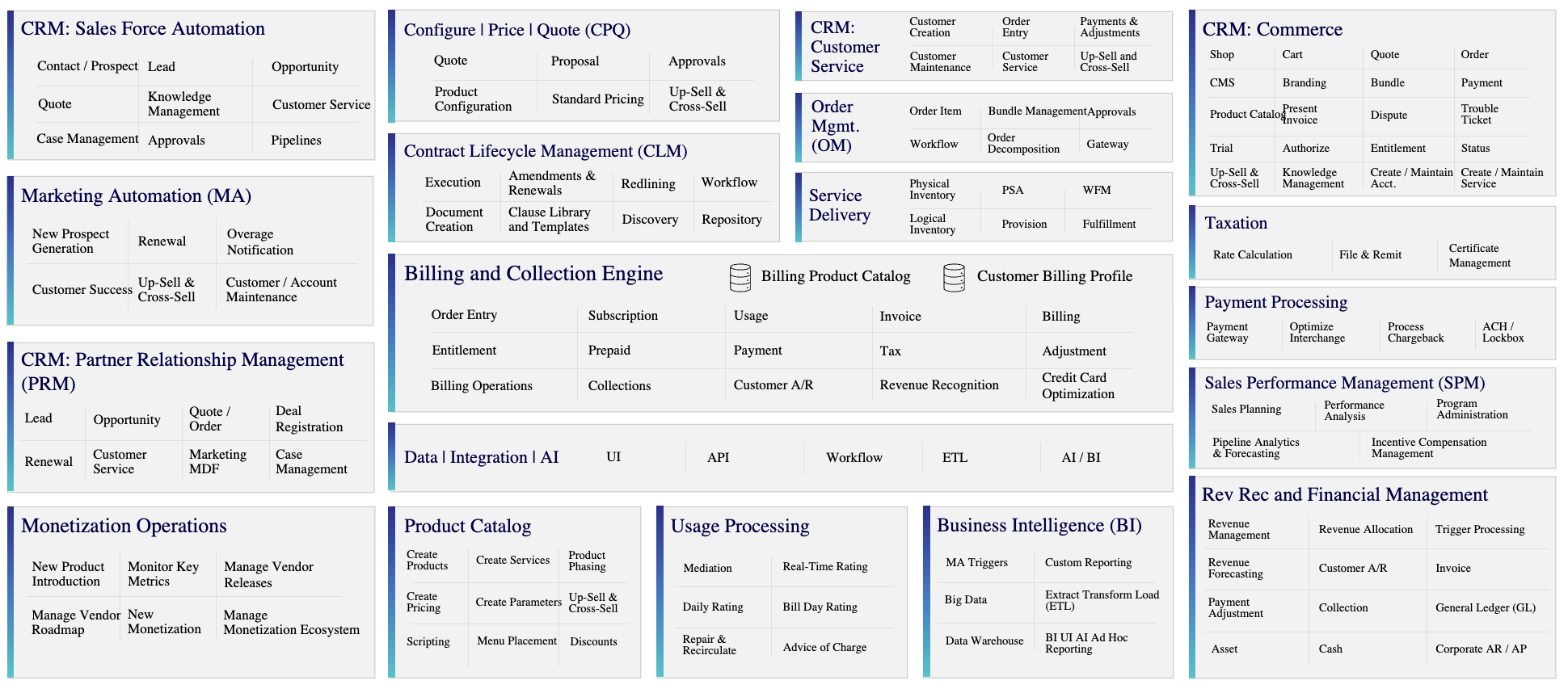 Monetization Ecosystem Overview